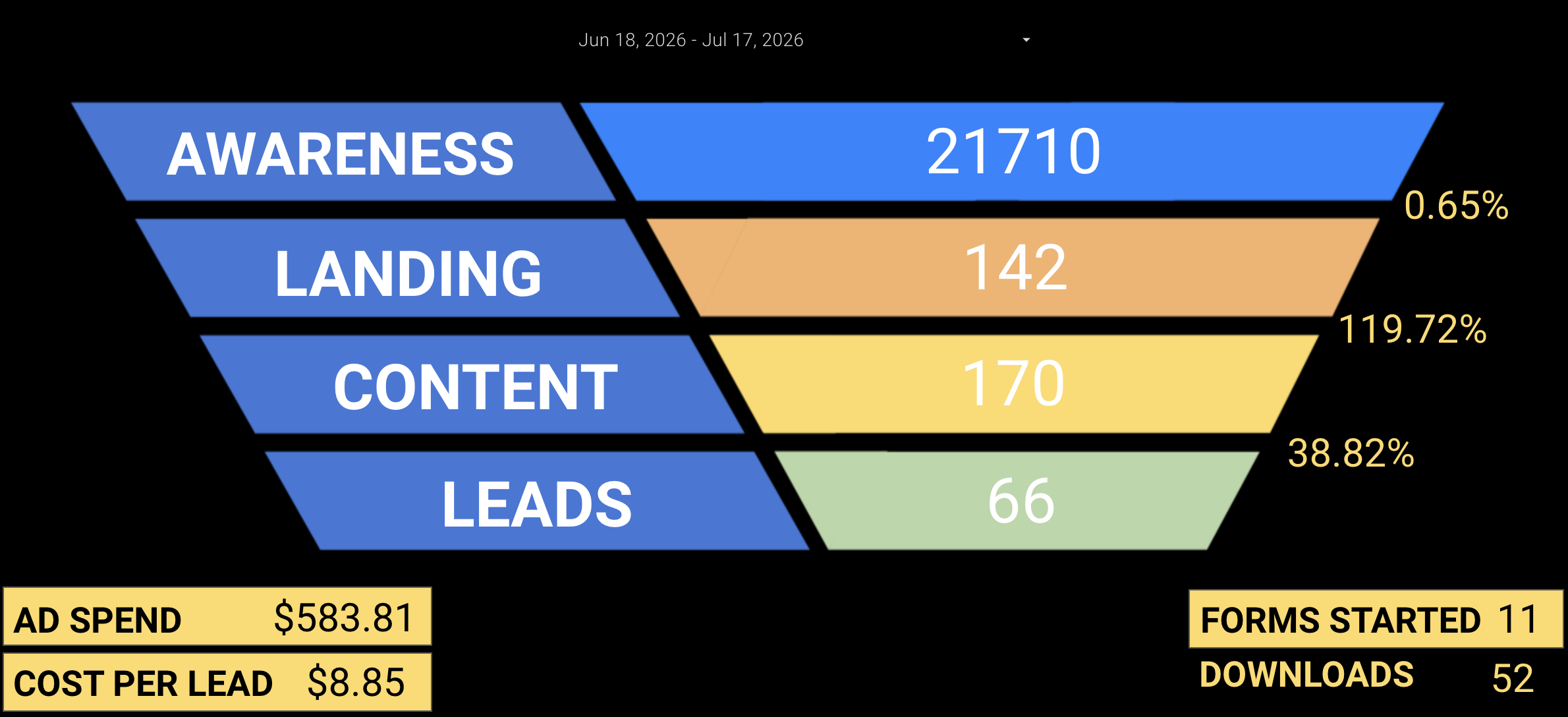 Marketing Funnel